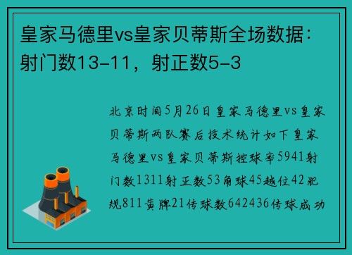 皇家马德里vs皇家贝蒂斯全场数据：射门数13-11，射正数5-3
